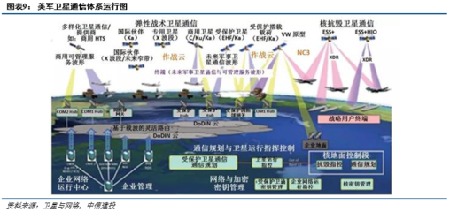 國防信息化浪潮奔涌，軍事通信網絡系統(tǒng)建設步入快車道